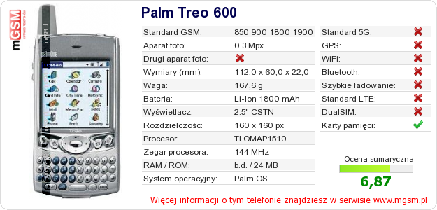 Dane telefonu Palm Treo 600 Dane telefonu Palm Treo 600