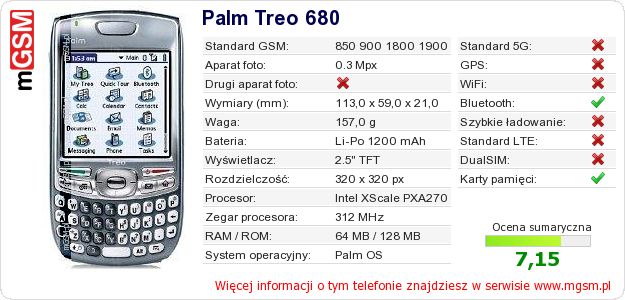 Dane telefonu Palm Treo 680
