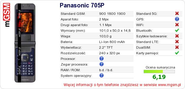 Dane telefonu Panasonic 705P Dane telefonu Panasonic 705P