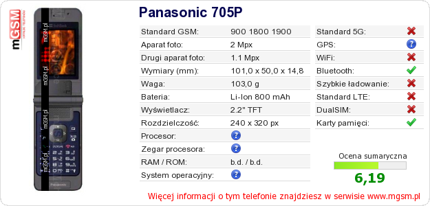 Dane telefonu Panasonic 705P Dane telefonu Panasonic 705P