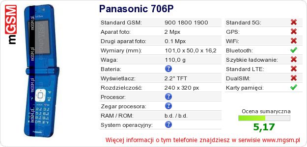 Dane telefonu Panasonic 706P Dane telefonu Panasonic 706P