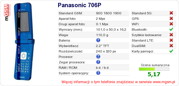 Dane telefonu Panasonic 706P