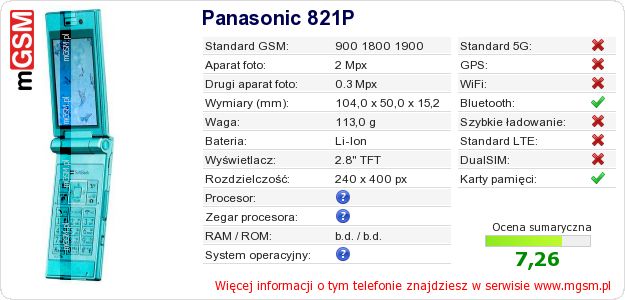 Dane telefonu Panasonic 821P