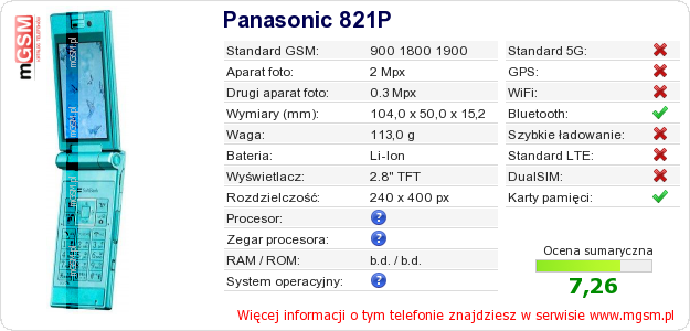 Dane telefonu Panasonic 821P