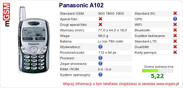 Dane telefonu Panasonic A102