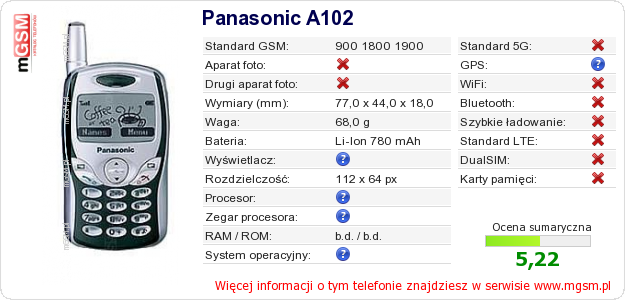 Dane telefonu Panasonic A102