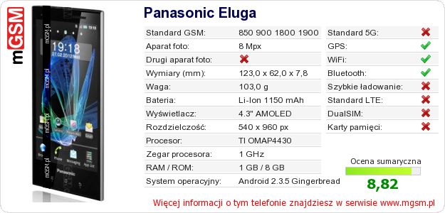 Dane telefonu Panasonic Eluga