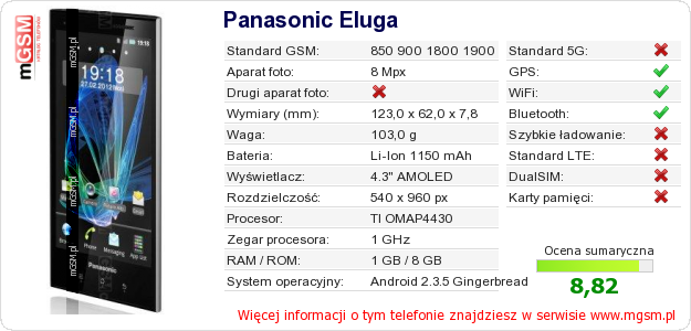 Dane telefonu Panasonic Eluga