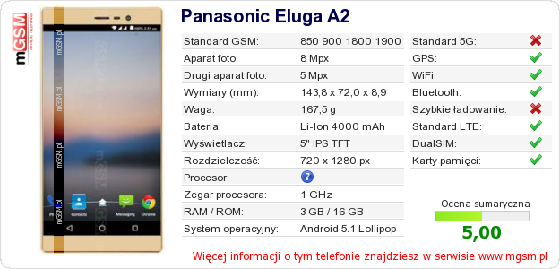 Dane telefonu Panasonic Eluga A2