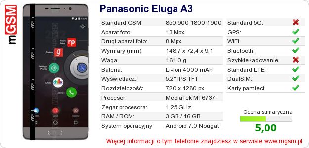 Dane telefonu Panasonic Eluga A3
