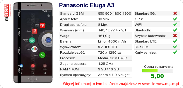 Dane telefonu Panasonic Eluga A3