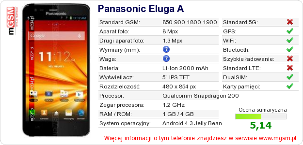 Dane telefonu Panasonic Eluga A