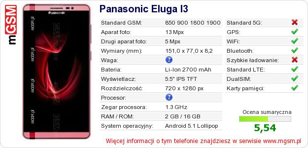 Dane telefonu Panasonic Eluga I3 Dane telefonu Panasonic Eluga I3