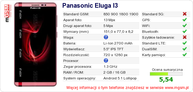 Dane telefonu Panasonic Eluga I3