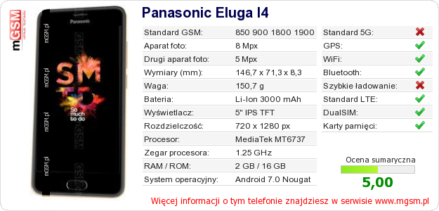 Dane telefonu Panasonic Eluga I4
