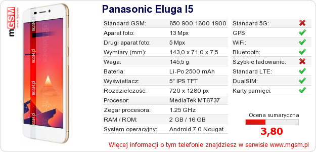 Dane telefonu Panasonic Eluga I5