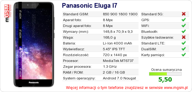 Dane telefonu Panasonic Eluga I7