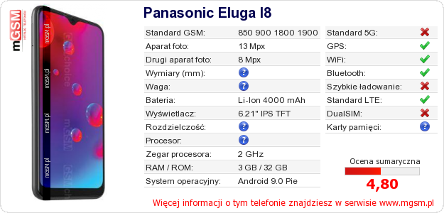 Dane telefonu Panasonic Eluga I8