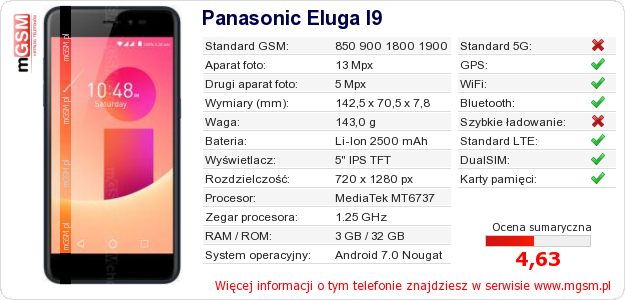 Dane telefonu Panasonic Eluga I9