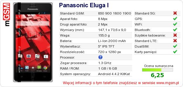Dane telefonu Panasonic Eluga I Dane telefonu Panasonic Eluga I