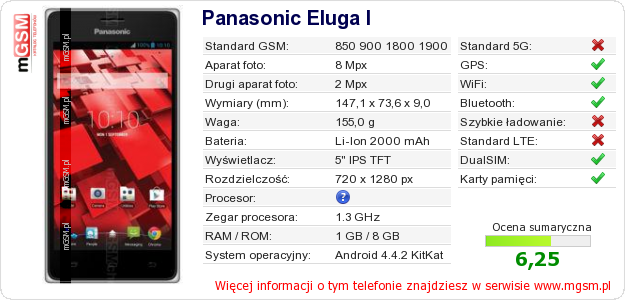Dane telefonu Panasonic Eluga I