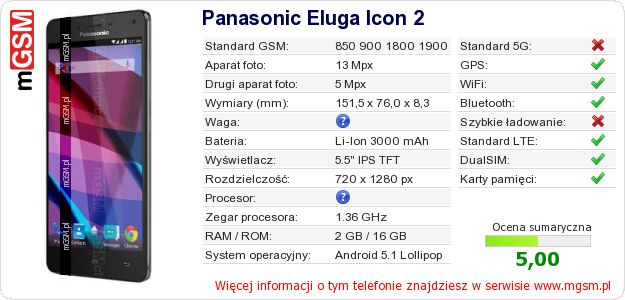 Dane telefonu Panasonic Eluga Icon 2
