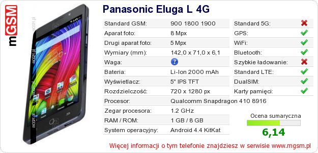 Dane telefonu Panasonic Eluga L 4G