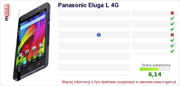 Dane telefonu Panasonic Eluga L 4G Dane telefonu Panasonic Eluga L 4G