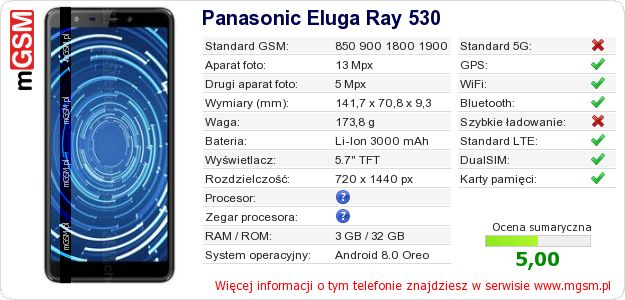 Dane telefonu Panasonic Eluga Ray 530