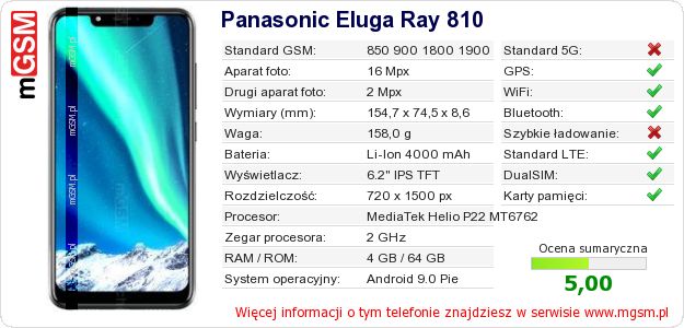 Dane telefonu Panasonic Eluga Ray 810
