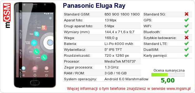 Dane telefonu Panasonic Eluga Ray Dane telefonu Panasonic Eluga Ray