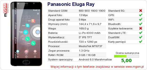 Dane telefonu Panasonic Eluga Ray