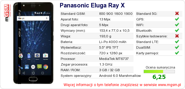 Dane telefonu Panasonic Eluga Ray X