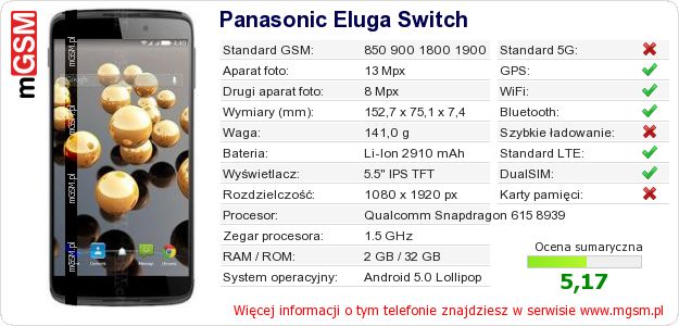 Dane telefonu Panasonic Eluga Switch