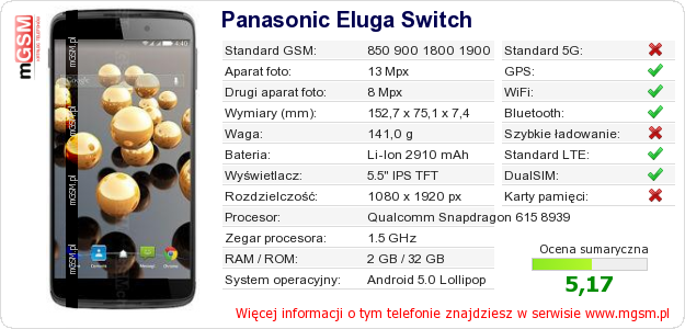 Dane telefonu Panasonic Eluga Switch