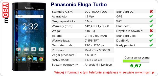 Dane telefonu Panasonic Eluga Turbo