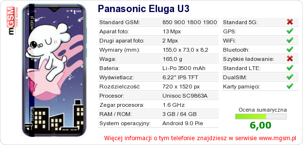 Dane telefonu Panasonic Eluga U3