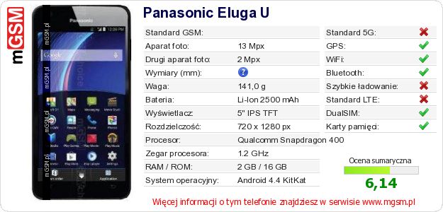 Dane telefonu Panasonic Eluga U Dane telefonu Panasonic Eluga U