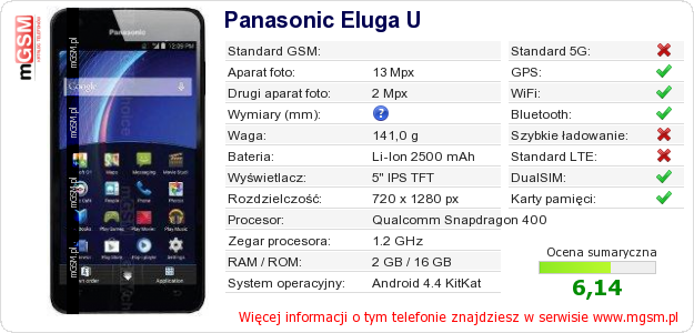 Dane telefonu Panasonic Eluga U