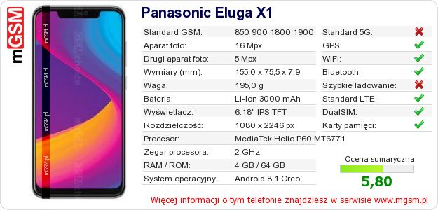 Dane telefonu Panasonic Eluga X1