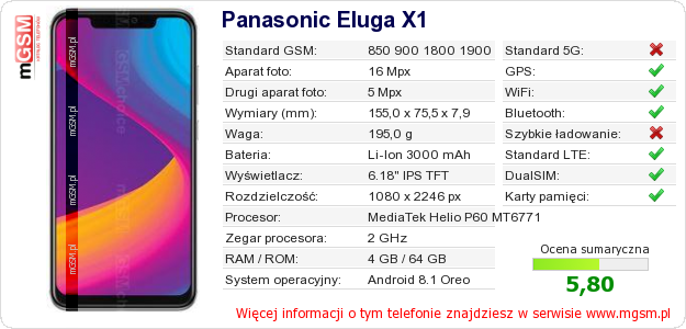 Dane telefonu Panasonic Eluga X1
