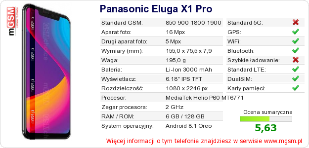 Dane telefonu Panasonic Eluga X1 Pro
