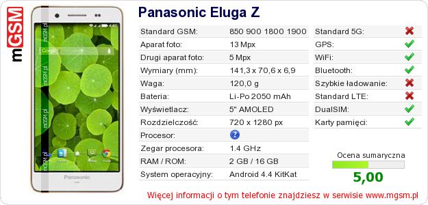 Dane telefonu Panasonic Eluga Z