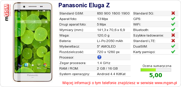 Dane telefonu Panasonic Eluga Z
