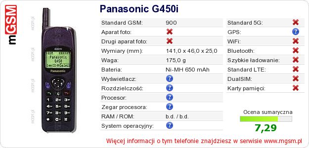 Dane telefonu Panasonic G450i