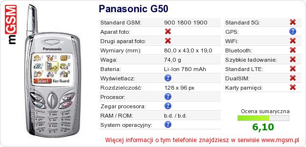 Dane telefonu Panasonic G50 Dane telefonu Panasonic G50