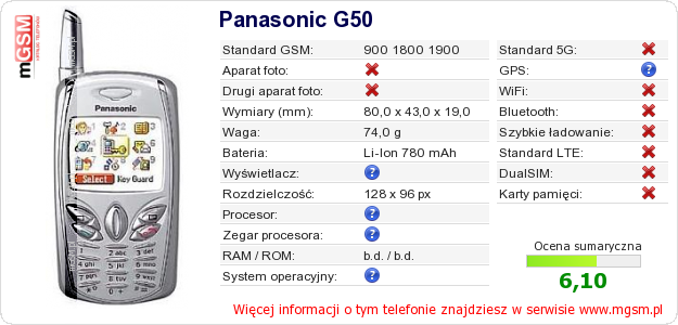 Dane telefonu Panasonic G50