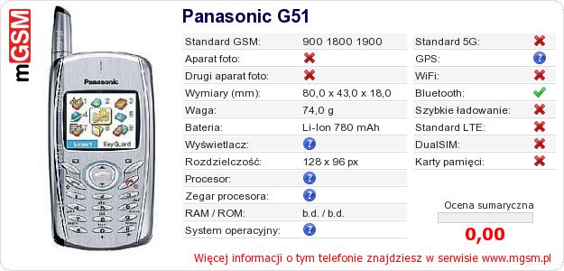 Dane telefonu Panasonic G51