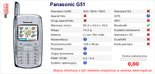 Dane telefonu Panasonic G51