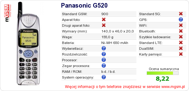 Dane telefonu Panasonic G520